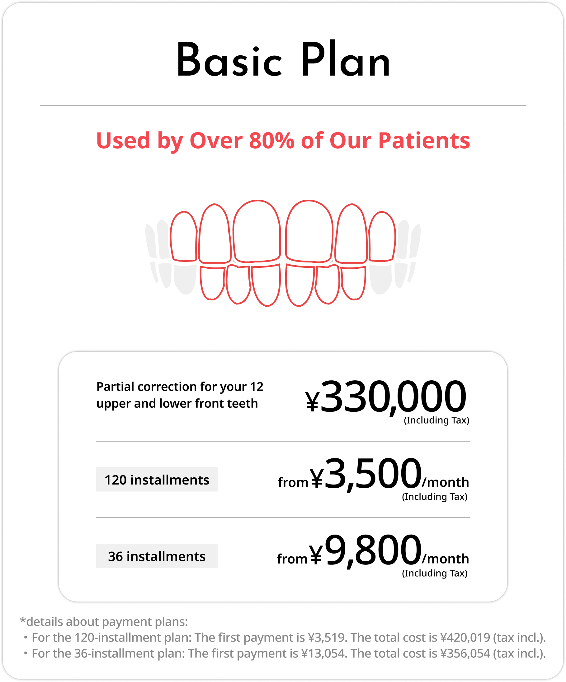 Basic Plan: partial correction for 12 upper and lower front teeth, ¥330,000. Monthly payments from ¥3,500 (tax incl.).