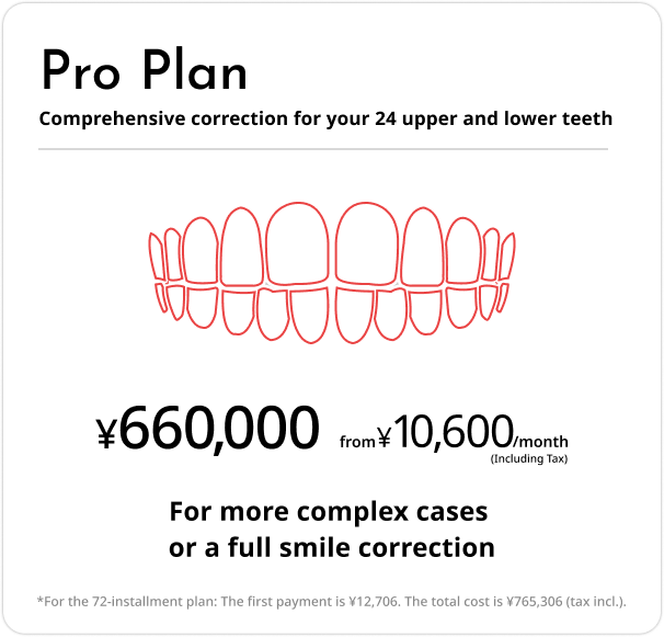 Pro Plan: comprehensive correction for 24 upper and lower teeth, ¥660,000. Monthly payments from ¥10,600 (tax incl.).