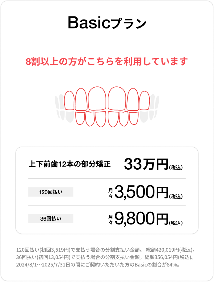 Basicプラン、上下前歯12本の部分矯正、33万円、月々（税込）3,500円〜
